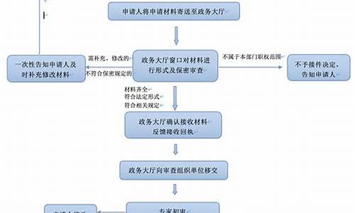 全国如何申请采矿许可证？详细办理流程全解析